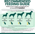 Vegan Omega 3 for Dogs, 8oz - Algae Oil Supplement for Skin and Coat