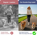 Double Dog Leash for Two Dogs 31.5" Main Leash + Adjustable Splitter, Padded Handle, D-Ring, 360° Swivel, Shock-Absorbing Bungee, Reflective Stitching, for Small Medium Large Dogs (Black)