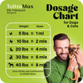 ToltraMax Toltrazuril 5.0% for Horses, Dogs, Cats, 60mL/2 Ounce, for Non-Food Chain Animals