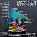 SongLong Submersible Pump 200GPH 5.2ft. High Lift for Fountains