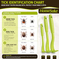 Homesake Tick Remover Tool for Dogs, Cats & Humans, 3 Pack Tick Removal Kit + Identification Card & Keychain Hole, Safely Removes Entire Tick Head & Body, Easy Portable Tool for Pets & First Aid Kits