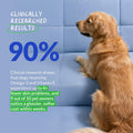 Skin & Coat Supplement for Dogs, Omega 3 Fish Oil for Shedding & Dry Skin