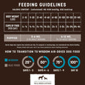 Earth Animal Wisdom Air Dried Dog Food - from the Sea Recipe - 2 Lbs Bag
