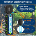 AquaMiracle Aquarium Filter with U - V Light & Filter Sponge, Fish Tank Filter with Timer for Green Water, Turtle Filter