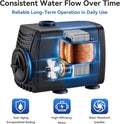 210GPH Submersible Water Pump, Quiet Aquarium Pond Fountain Pump