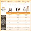 Neater Feeder Express Mess Proof Dog Bowls Elevated for Medium to Large Sized Breed, No Spill Raised Dog Food Bowl Stand