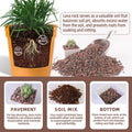 CJGQ 18lb Mix Lava Rocks for Plants - Horticultural Volcanic Rock Gravel for Landscaping, Succulents, Bonsai, Vase Fille