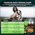 Only Natural Pet Raw Blends GrainFree Poultry Feast Dehydrated Dog Food 4lb