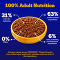 Pedigree Chopped Ground Dinner Wet Dog Food, Chicken, 13.2 oz, 12 Count