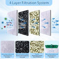 16 Pack Medium Filter Cartridges Compatible with Tetra Whisper Bio-Bag Filters Medium,for Whisper 10i/IQ10/PF10 and Rept