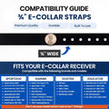 Replacement Strap for SportDOG, Garmin, Dogtra, Educator Collars - 3/4" Wide Dog E-Collar Replacement for Training, Bark