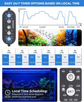 SEAOURA Aquarium Plant Light for 24-30in Fish Tank