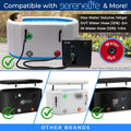 SereneLife Cold Plunge Chiller System - 1/2 HP 2290w, 132 Gal Max Volume Ice Bath Water Chiller with Quiet Design Coolin