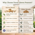 Forest Haven Premium Raw Peanuts for Squirrels – 10LB Bulk Squirrel Food – Unsalted Peanuts in Shell for Birds, Deer & Wildlife – Bonus Binoculars Included - USA Grown