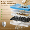 No Spill Dog Water Fountain Stainless Steel, Large 8L/2.1Gal Ultra Quiet