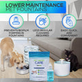Pet Water Care - Dog and Cat Water Additive for Dental and Oral Care - Prevents Pets Water Bowl and Dispenser Fountain Slime - for Fresh Breath and Cleaner, Healthy Teeth