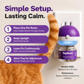 TopSum Cat Calming Pheromone Diffuser: Feline Pheromones Plug in for Stress, Alone At Home, Spraying, Fighting, Scratching, Aggression & Excessive Meowing (3 Diffusers + 3 Refills)
