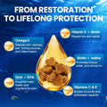 Omega 3 Skin and Coat Supplement for Dogs 200 Chews Dog Fish Oil Supplements with EPA & DHA Fatty Acids Dry Skin Relief for Dogs Shedding Allergy Itching Promotes Heart Hip Joint Health Chicken Flavor