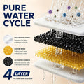 UMOCUOY Cat Water Fountain Filter: 12 Pet Fountain Replacement Screen for Stainless Steel - 6 Carbon Filters & 6 Foam Filters - Suitable for Cat Water Fountain Stainless Steel S17