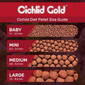 Hikari® Cichlid Gold® Large Floating Pellets for Cichlids and Larger Freshwater Fish, 2.01 oz (57g)