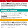 Purina Beneful Kitchen Creations With Beef, Chicken, or Lamb Wet Dog Food Variety Pack - (Pack of 30) 3 oz. Cans